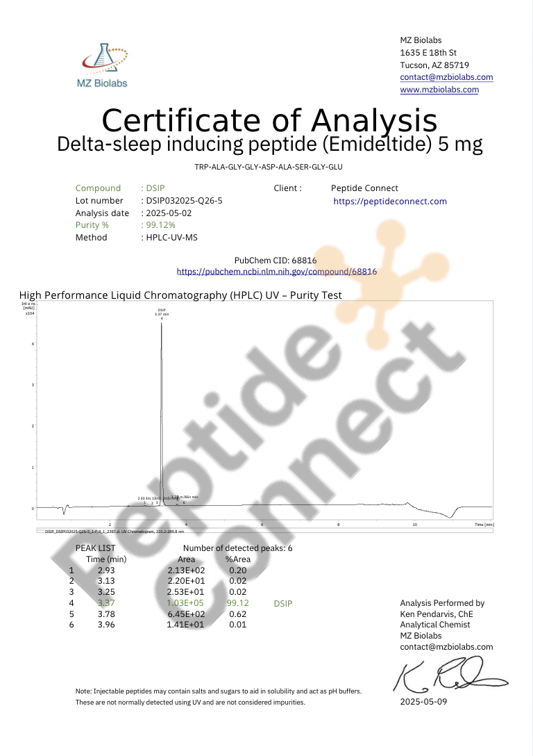 Certificate of Analysis