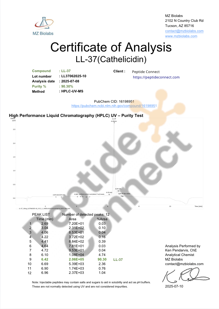 Certificate of Analysis