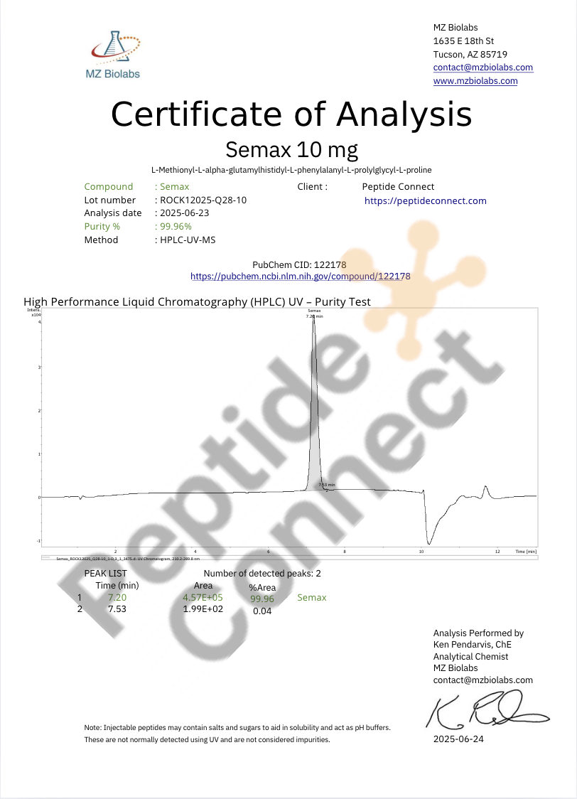 Certificate of Analysis