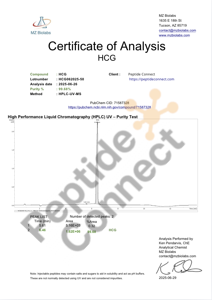 Certificate of Analysis