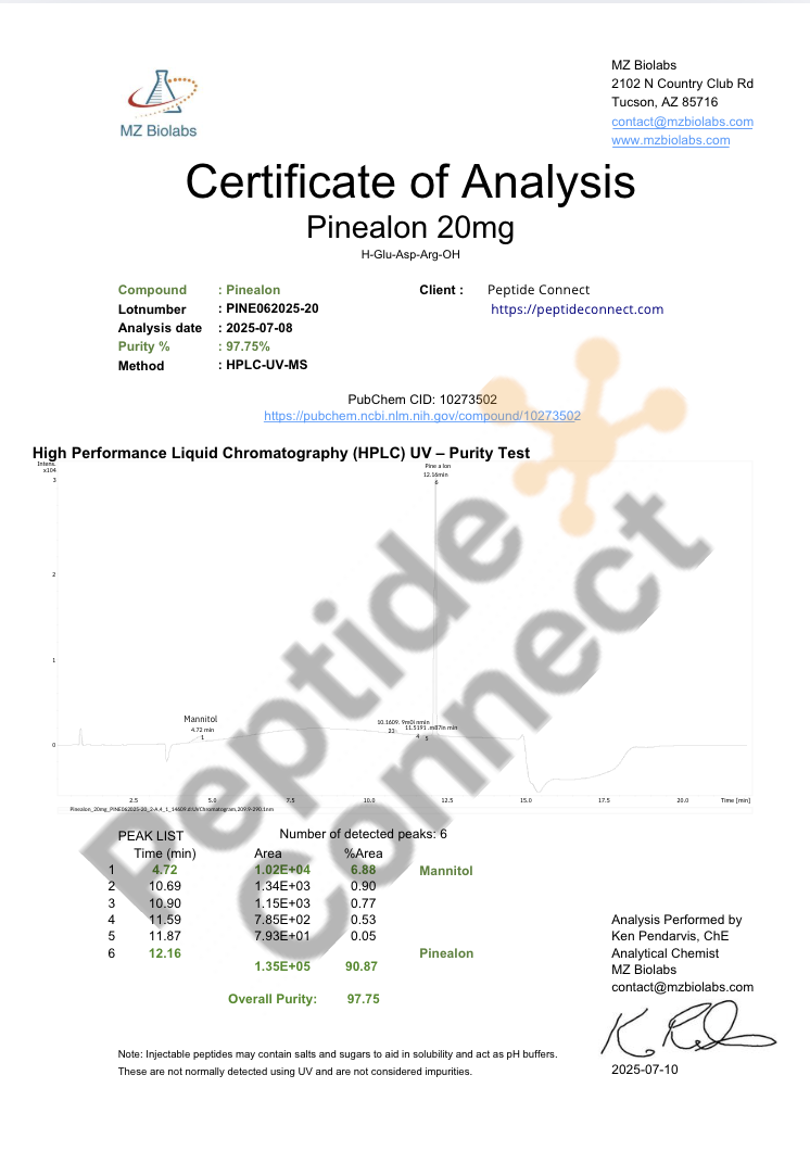 Certificate of Analysis